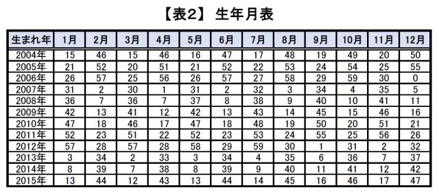 星ひとみの2021年運勢占い｜天星術で占うあなたの運気アップ方法【ゴゴスマ】